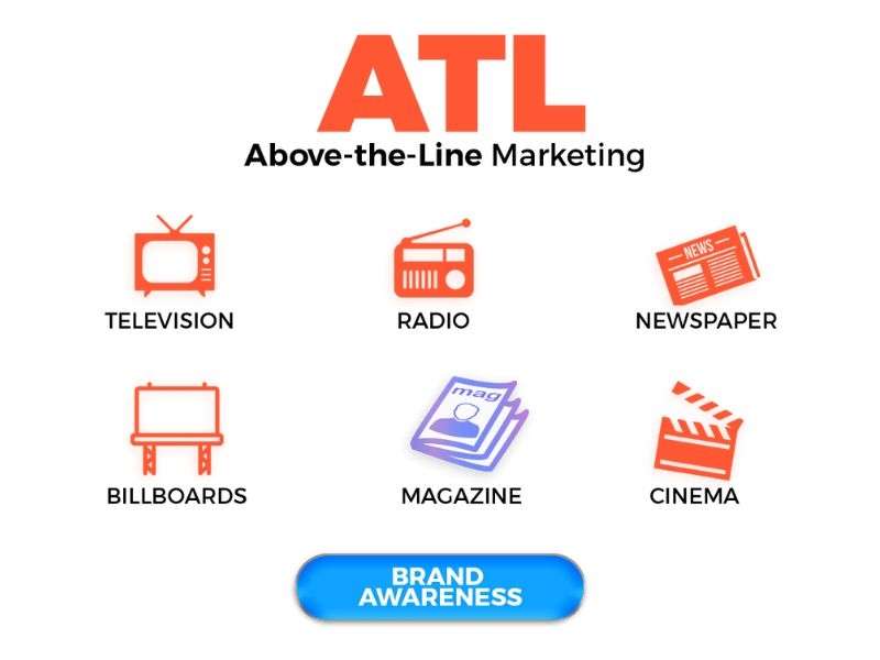 Above The Line Marketing Là Gì? Ứng Dụng và Chiến Lược Hiệu Quả Trong Thời Đại Hiện Nay