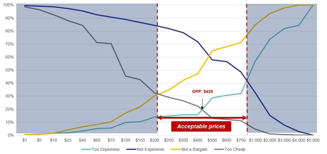 Acceptable Price Range Là Gì? Ý Nghĩa Trong PR