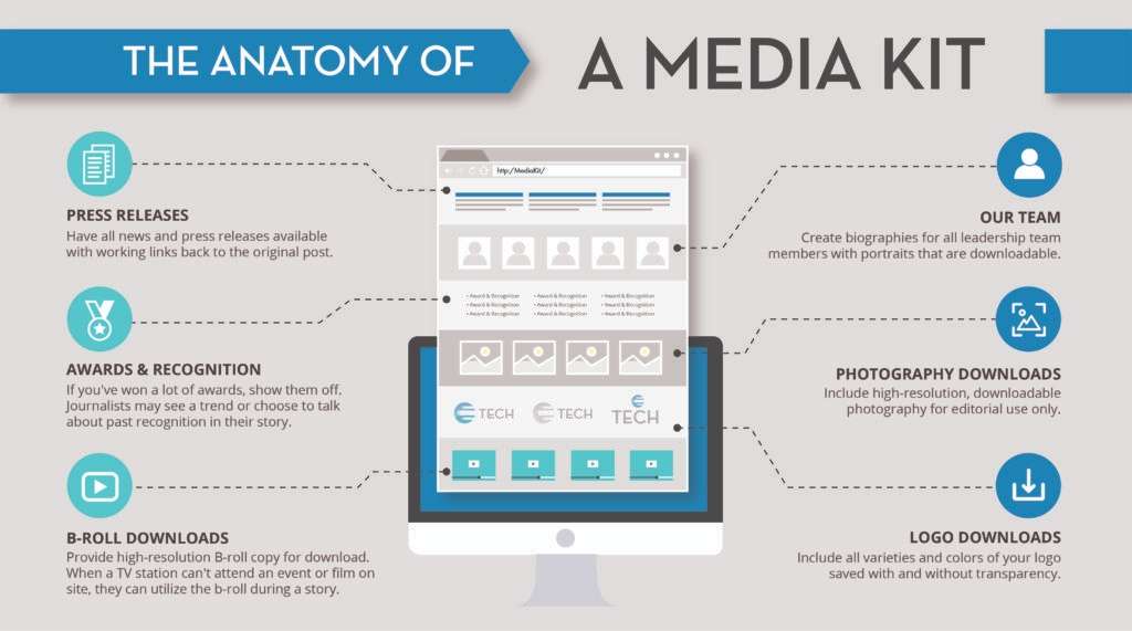 Media Kit/Press Kit là gì? Vai trò và các yếu tố cần có