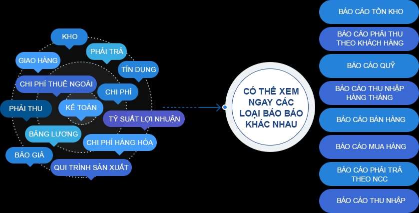 Ecount Là Gì? Hướng Dẫn Chi Tiết Cách Sử Dụng Phần Mềm Ecount Hiệu Quả Nhất