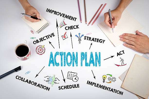 Quy trình xây dựng Action Plan hiệu quả trong năm 2024