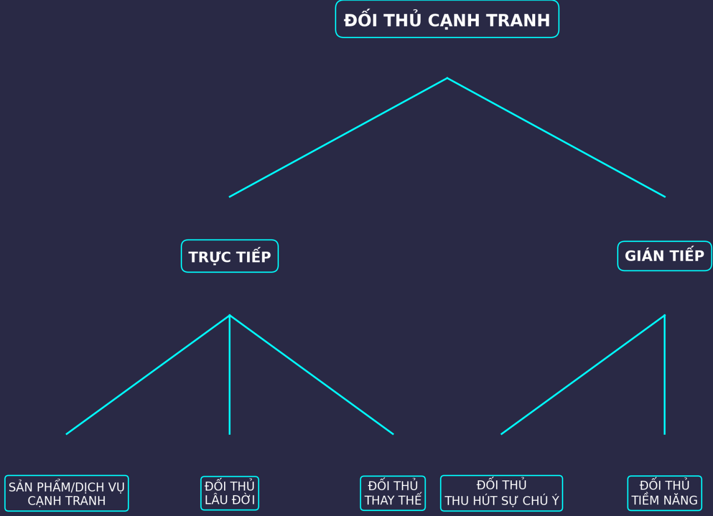 11 bước phân tích đối thủ cạnh tranh chi tiết