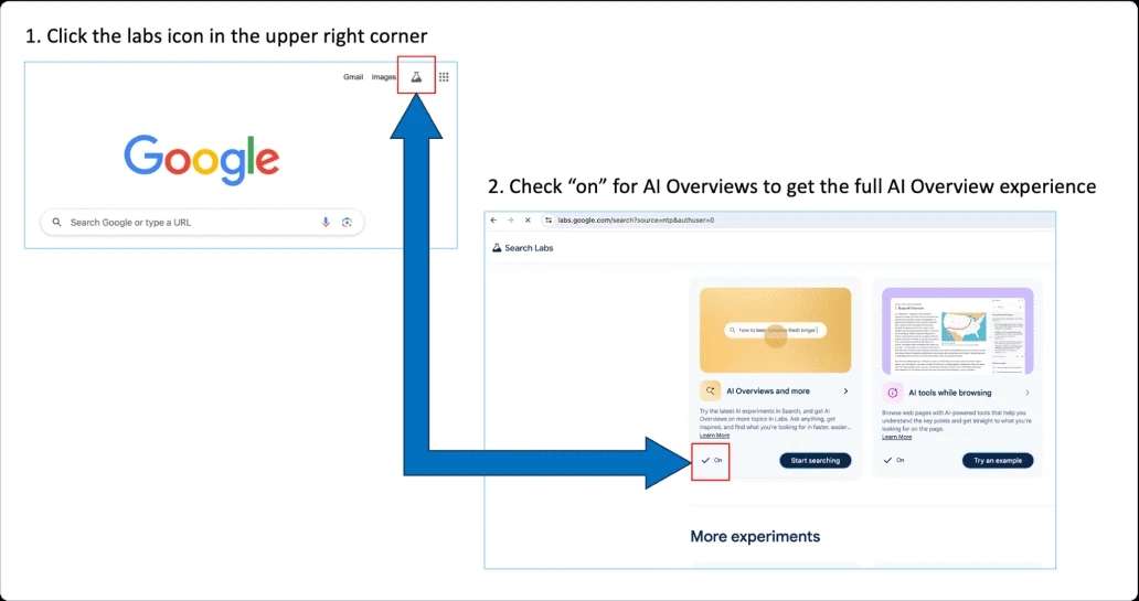 Hướng dẫn chi tiết về AI Overviews của Google