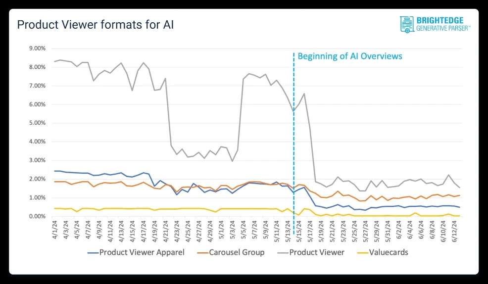 Hướng dẫn chi tiết về AI Overviews của Google