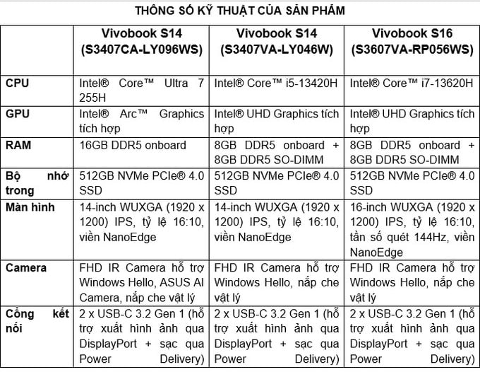 ASUS ra mắt Vivobook S14/S16 mỏng nhẹ với chip Intel® Core™ H-series, thời lượng pin lâu tới 20 giờ