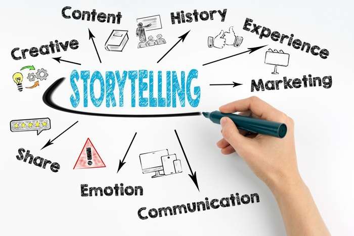 Storytelling trong quảng cáo: Không bán sản phẩm mà kể một câu chuyện