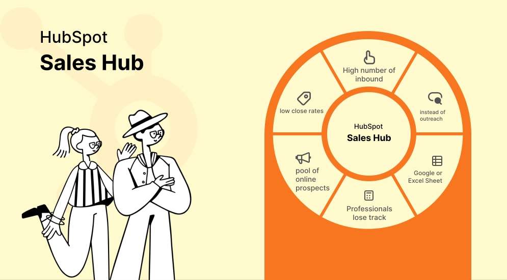 HubSpot Sales Hub Review: Tính năng, lợi ích và cách công cụ này giúp tăng doanh thu