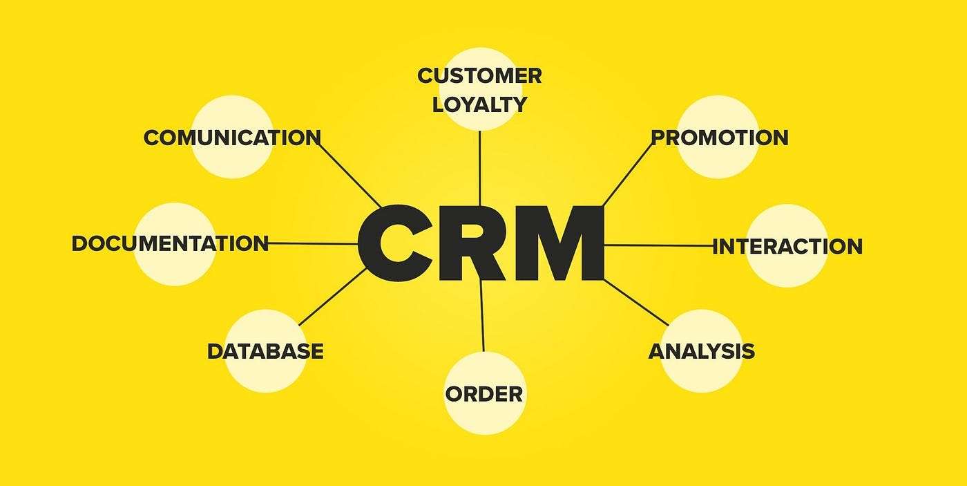CRM là gì?